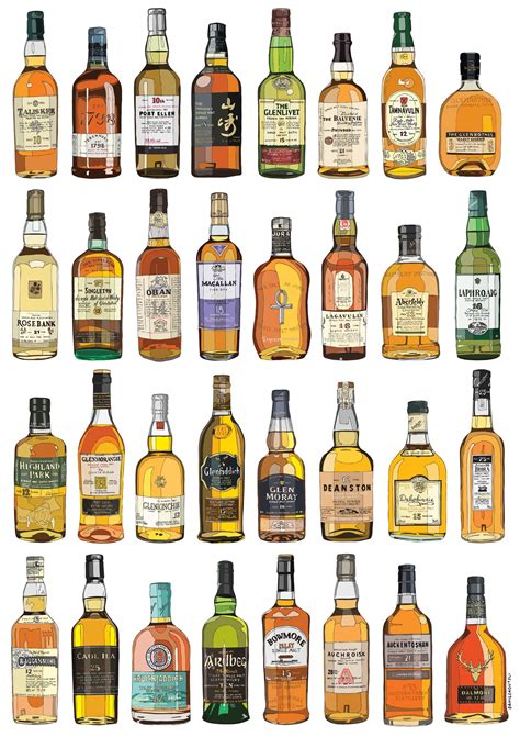 single malt scotch whisky brands.